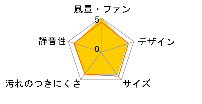 �N���[���t�[�h �I�C���X�}�b�V���[�X�����^ OGR-REC-AP752RFW [�t���X�g�z���C�g]�̃��[�U�[���r���[