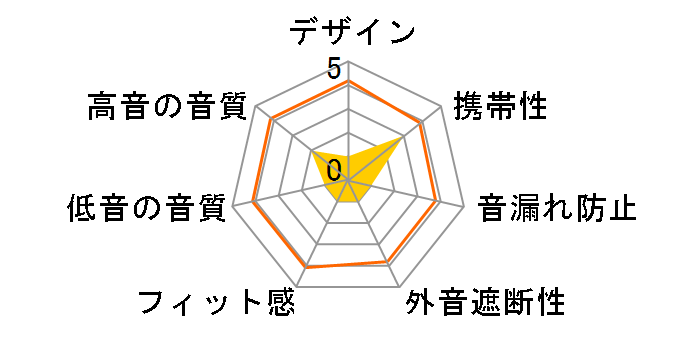 GRFD-TWS T12P�̃��[�U�[���r���[