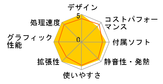 LEVEL-R779-LC139KF-VLX Core i9 13900KF/32GB������/1TB M.2 SSD/RTX 4080/1000W�̃��[�U�[���r���[