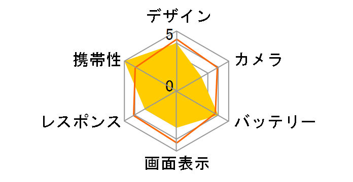 Galaxy A23 5G �y�V���o�C�� [�z���C�g]�̃��[�U�[���r���[