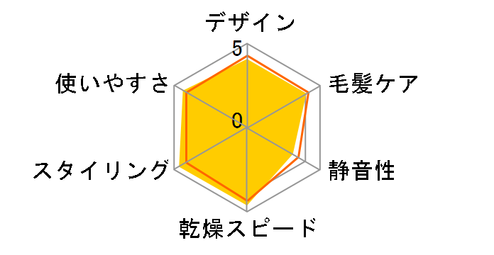 ADVANCED SMART MHD-1233-AG [�A�b�V���O���[]�̃��[�U�[���r���[