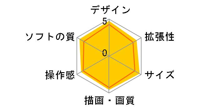 Nintendo Switch Sports �Z�b�g�̃��[�U�[���r���[