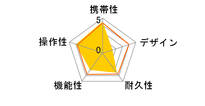 EAGLE VISION watch 6 EV-236 [�z���C�g]�̃��[�U�[���r���[