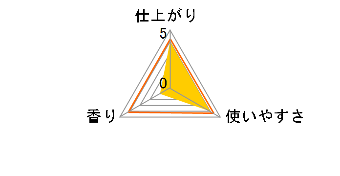 ���m�A���Z�b�g �V�g���X&���@�[�x�i�̍��� �߂����p ����T�C�Y 1050ml�̃��[�U�[���r���[