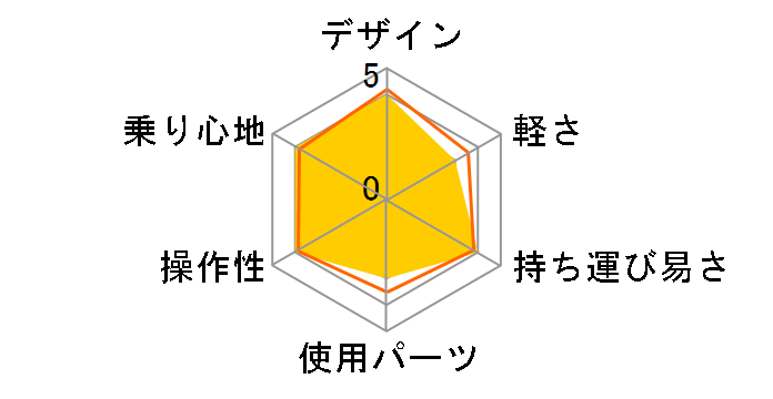 �p�t�H�[�}�[ 20.5 2022�N���f�� [�J�`���X�L�[(�u���b�N)]�̃��[�U�[���r���[