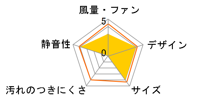 V-08PP8-BL�̃��[�U�[���r���[