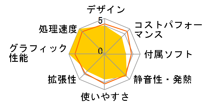 GALLERIA ZA7C-R48 Core i7 13700K/RTX 4080/16GB������/Gen4 NVMe SSD 1TB K/11780-11a�̃��[�U�[���r���[