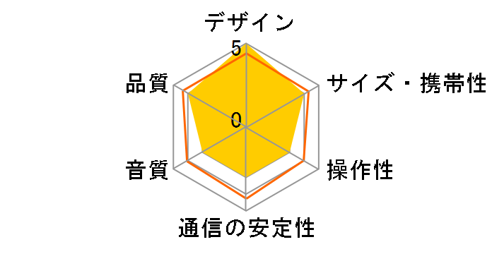 Beosound Emerge�̃��[�U�[���r���[