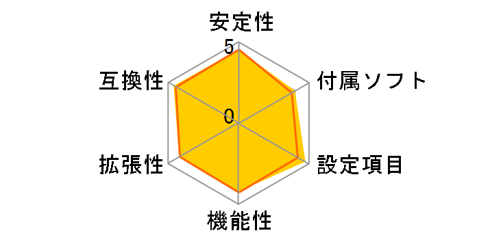 PRIME B650-PLUS-CSM�̃��[�U�[���r���[