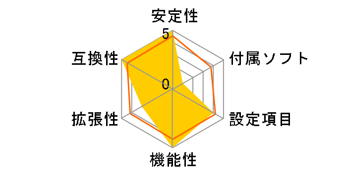 ROG MAXIMUS Z790 APEX�̃��[�U�[���r���[