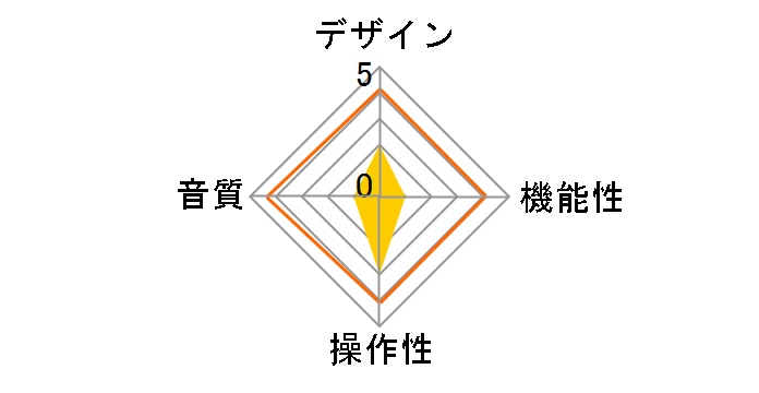 RGC-24K�̃��[�U�[���r���[