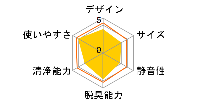 CHA-A55�̃��[�U�[���r���[