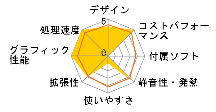 UM480 UM480-16/512-W11Pro(4800U)�̃��[�U�[���r���[