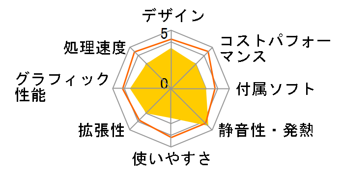 HX90G HX90G-32/512-W11Pro(5900HX+6600M)�̃��[�U�[���r���[