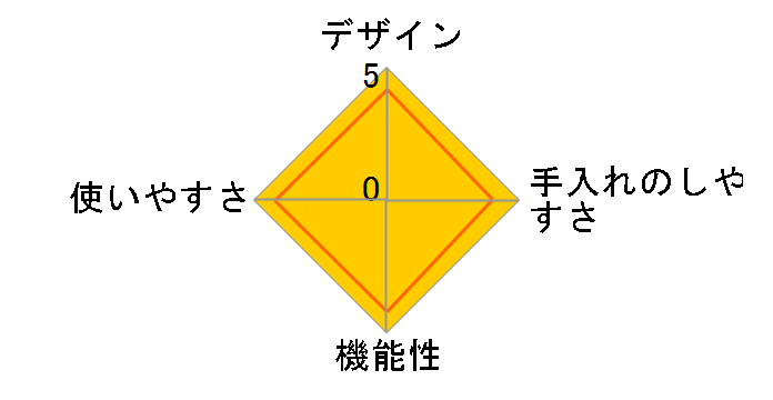 �n�C�v���b�V���[�N�b�J�[ 4.0L YR-PC4.0�̃��[�U�[���r���[