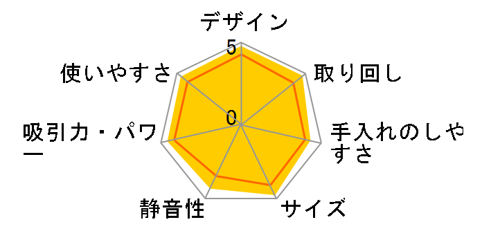 Dyson Digital Slim+ SV18 FF COM2�̃��[�U�[���r���[