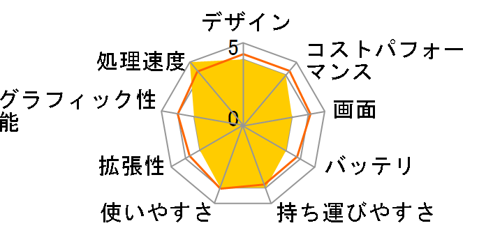 Zenbook 14 UM425QA UM425QA-KIR915W�̃��[�U�[���r���[