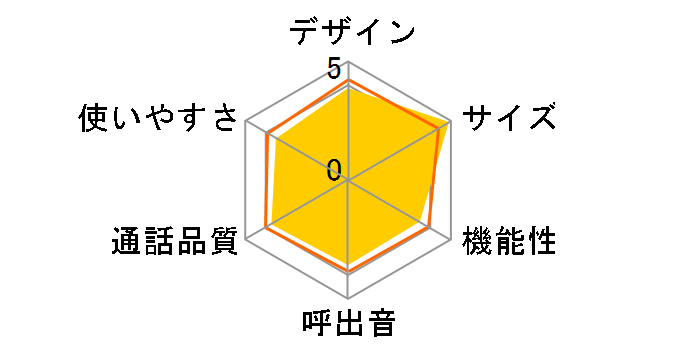 JD-S09CL-R [���b�h�n]�̃��[�U�[���r���[