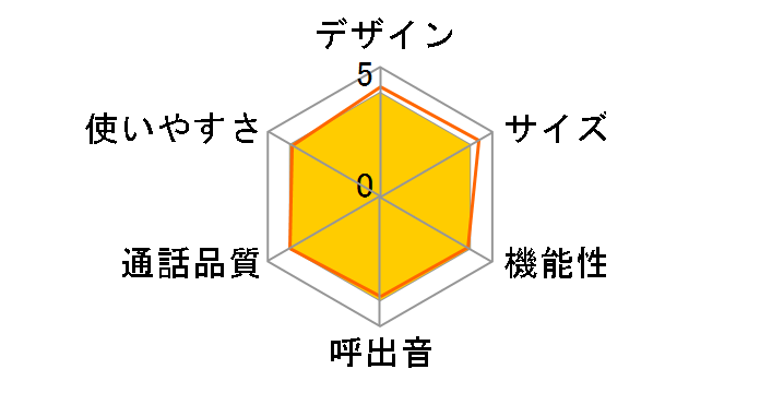 JD-S09CW-R [���b�h�n]�̃��[�U�[���r���[
