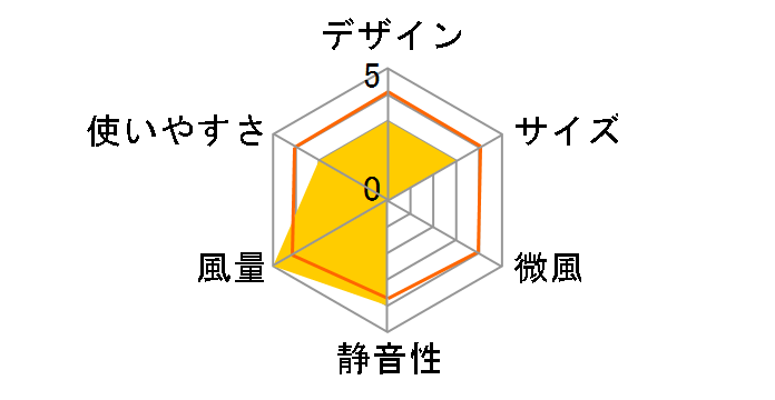 BIGFAN140U�̃��[�U�[���r���[