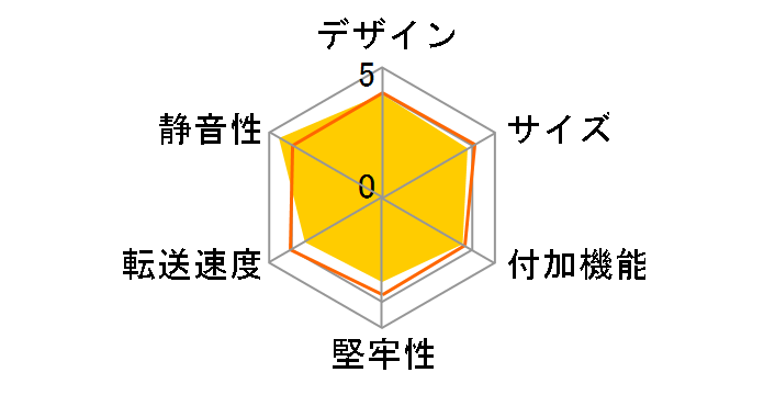 GW2.5AM-SU3G2 [�u���b�N]�̃��[�U�[���r���[