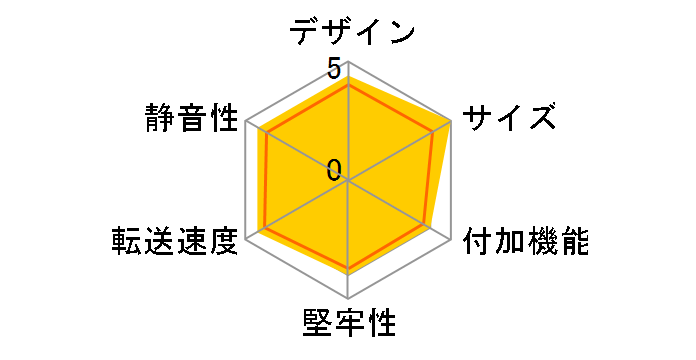 GW2.5AM-SU3G2/S [�u���b�N]�̃��[�U�[���r���[