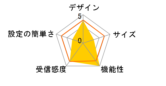 Orbi WiFi 6E RBKE963-100JPS�̃��[�U�[���r���[