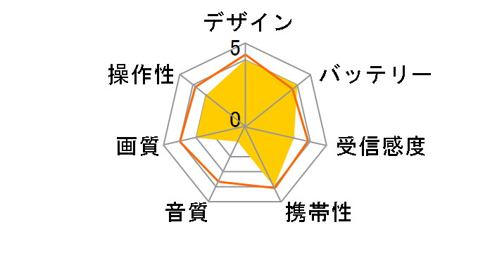 GH-PTV14B�̃��[�U�[���r���[