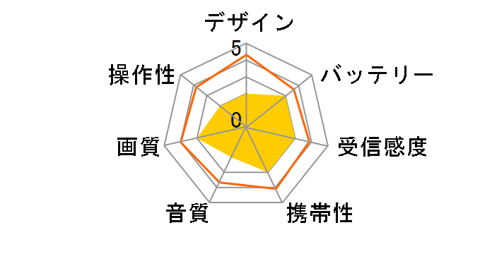 GH-PTV19B�̃��[�U�[���r���[