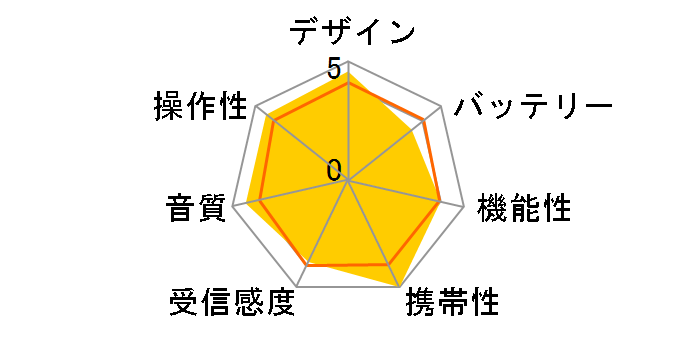 AR-DP45S [�V���o�[]�̃��[�U�[���r���[