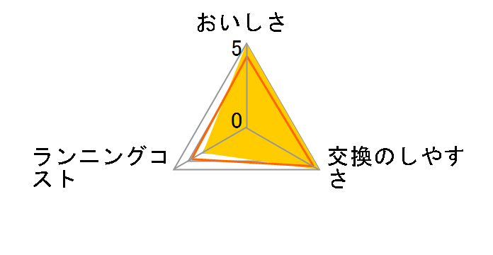 JF-K22-A 1�{�̃��[�U�[���r���[