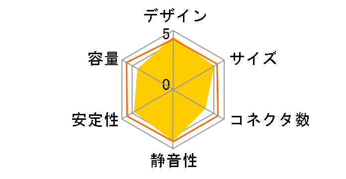 MARBLEBRON EMB550AWT�̃��[�U�[���r���[