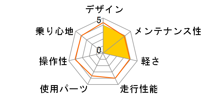 MADCAP 2023�N���f�� [Matte Black]�̃��[�U�[���r���[