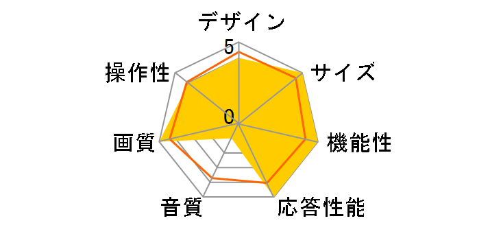 SAUD751 [75�C���`]�̃��[�U�[���r���[