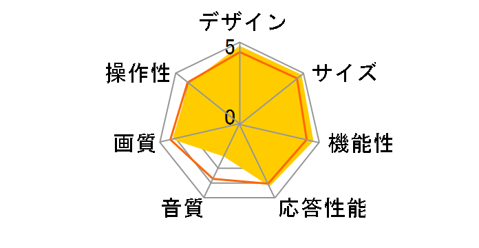 SAUD651 [65�C���`]�̃��[�U�[���r���[