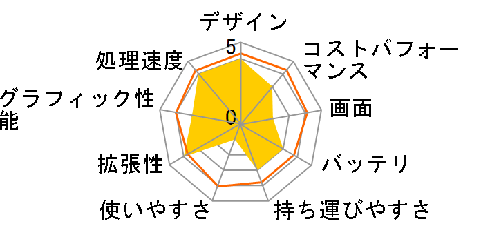 ProBook 430 G8/CT Notebook PC ���i.com���� Core i5 1135G7/8GB������/256GB SSD/HD/Windows 11 Home���ڂ̃��[�U�[���r���[