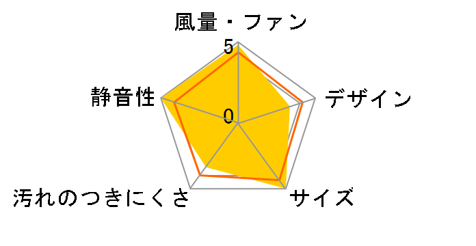 V-12PD8�̃��[�U�[���r���[