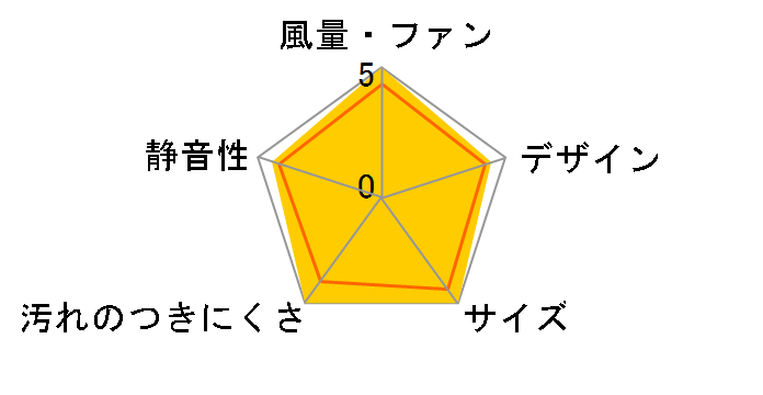 VD-10ZCD13�̃��[�U�[���r���[