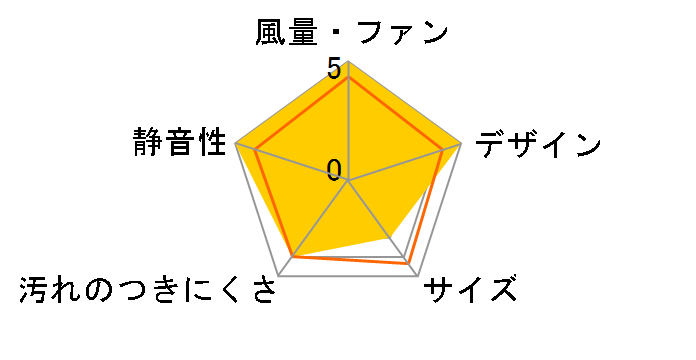 �Ƃ��s�^ V-12PED7�̃��[�U�[���r���[