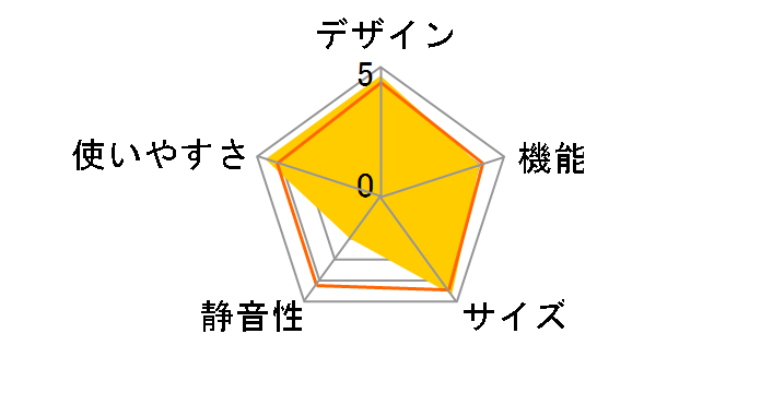 AQR-14N�̃��[�U�[���r���[