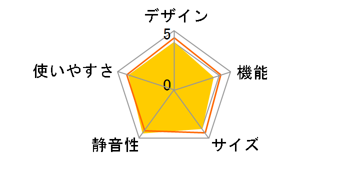 AQR-17N-R [���[�W��]�̃��[�U�[���r���[