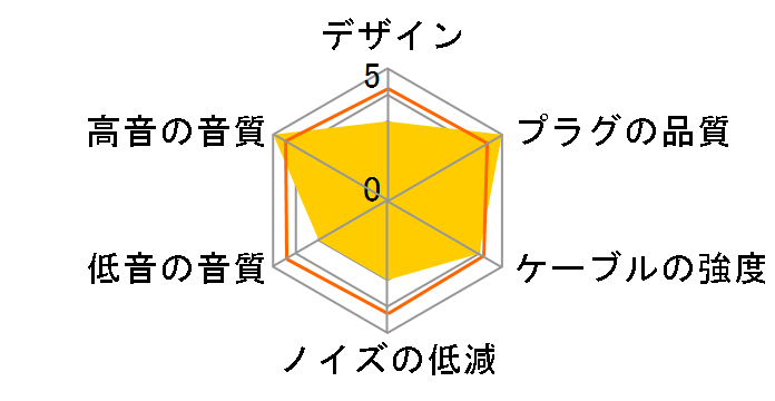 ���� NLI-TSN 4.4mm�o�����X(5��)�̃��m�E�~�j�v���O [1.8m]�̃��[�U�[���r���[