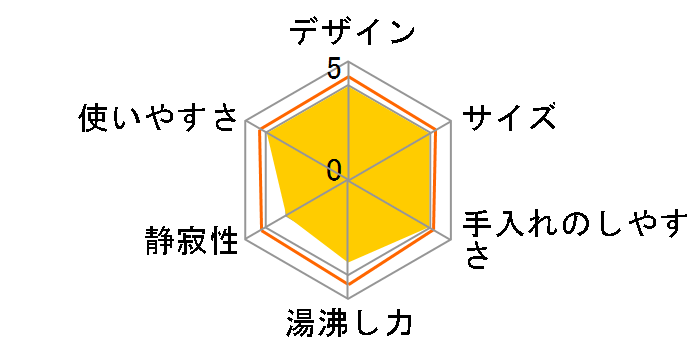 �T�X�e�B�A SUS-03�̃��[�U�[���r���[