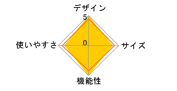 �t�@�C���[�N�b�N�s�b�g No.81064062�̃��[�U�[���r���[