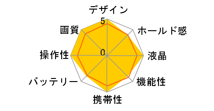 LEICA Q2 Ghost by HODINKEE�̃��[�U�[���r���[
