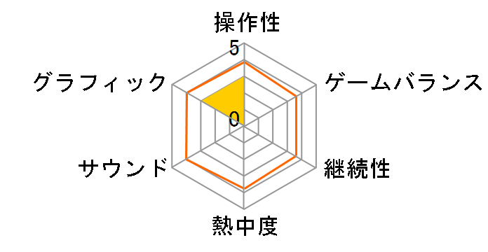 Hokko Life [Nintendo Switch]�̃��[�U�[���r���[