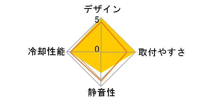 Vortex 360 ARGB�̃��[�U�[���r���[