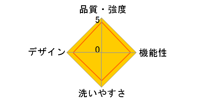 �x�r�[�L�����A MOVE �G�A���[���b�V�� [�u���b�N]�̃��[�U�[���r���[