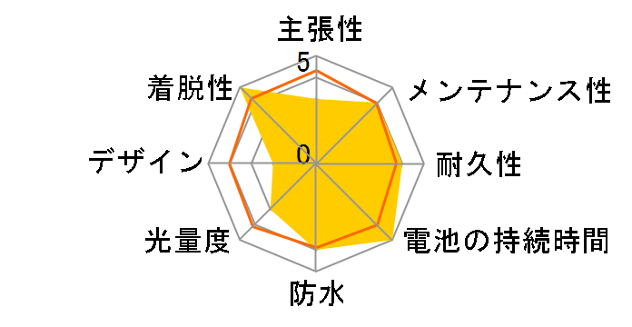 NSKL155-B [�u���b�N]�̃��[�U�[���r���[