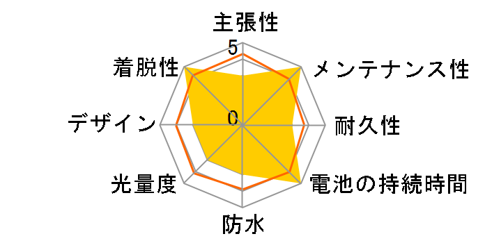 NSKL156-B [�u���b�N]�̃��[�U�[���r���[